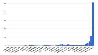 The graph from that tweet The graph from that tweet
